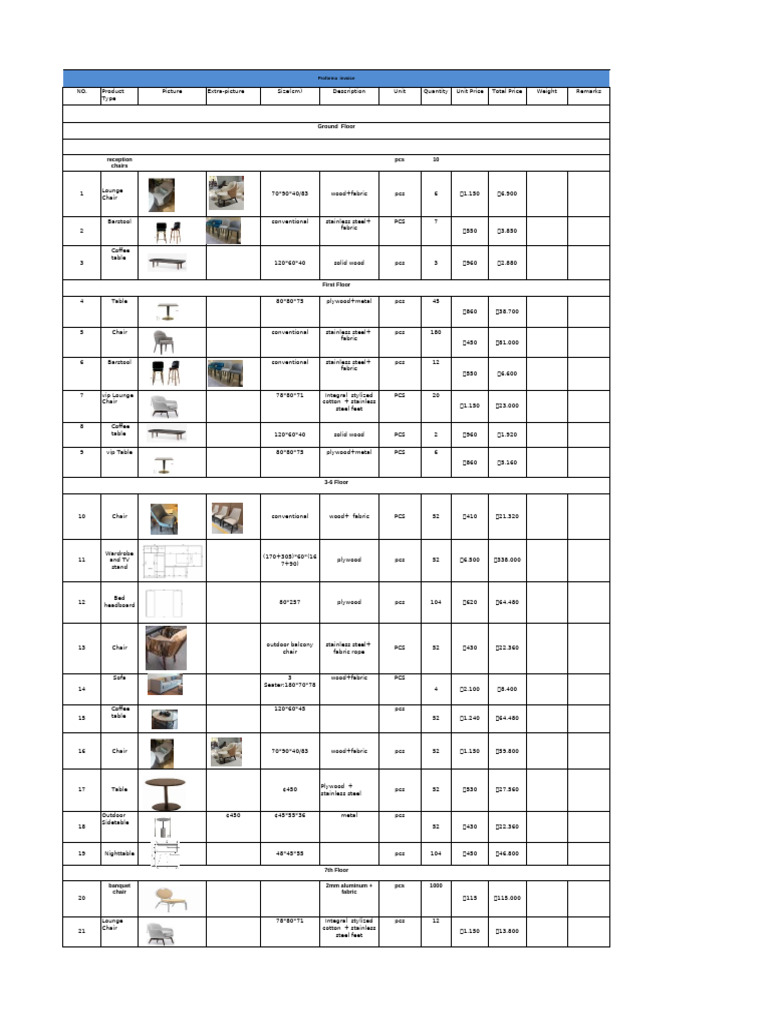Comprehensive Furniture List | PDF | Chair | Furniture