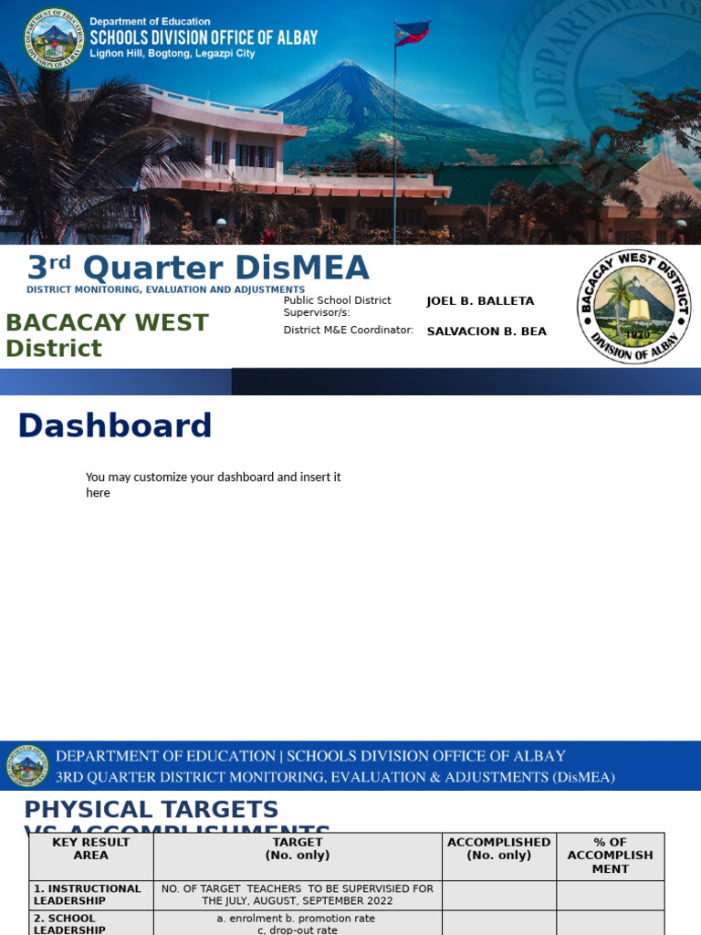 q3 Bacacay West Smea Template | PDF | Teaching | Behavior Modification