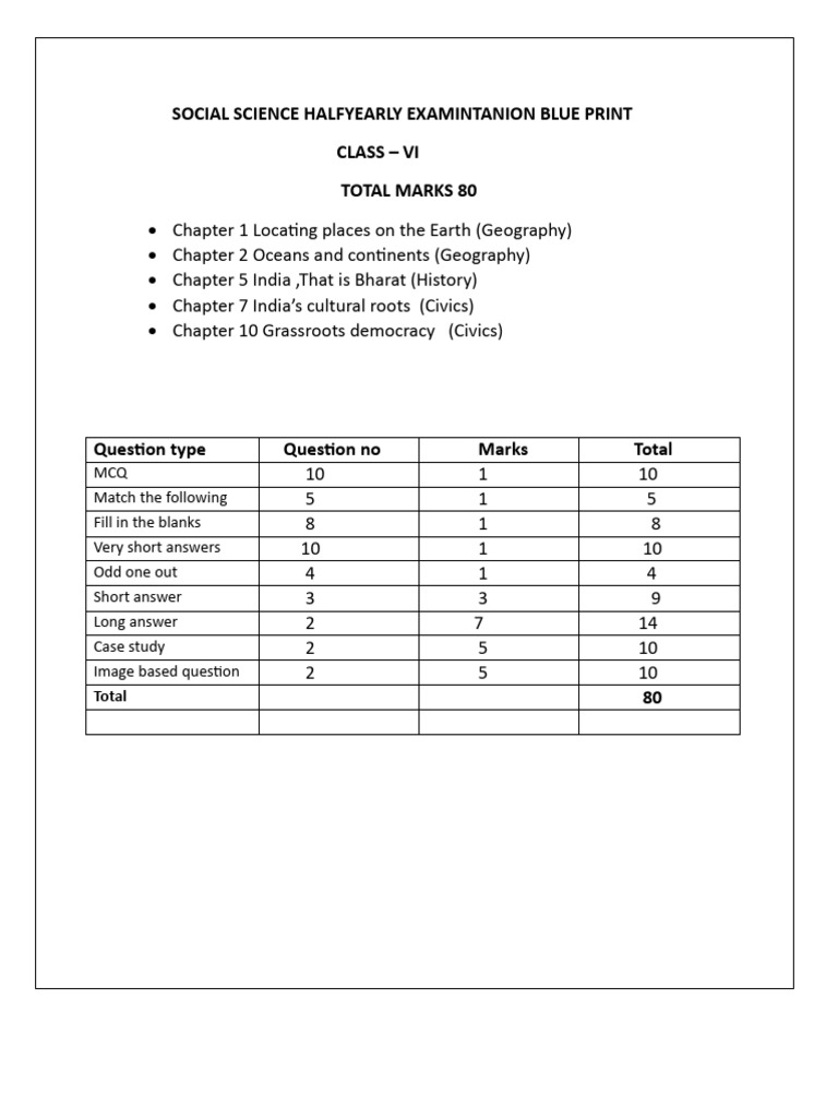 Class VI Social Science Exam Blueprint | PDF