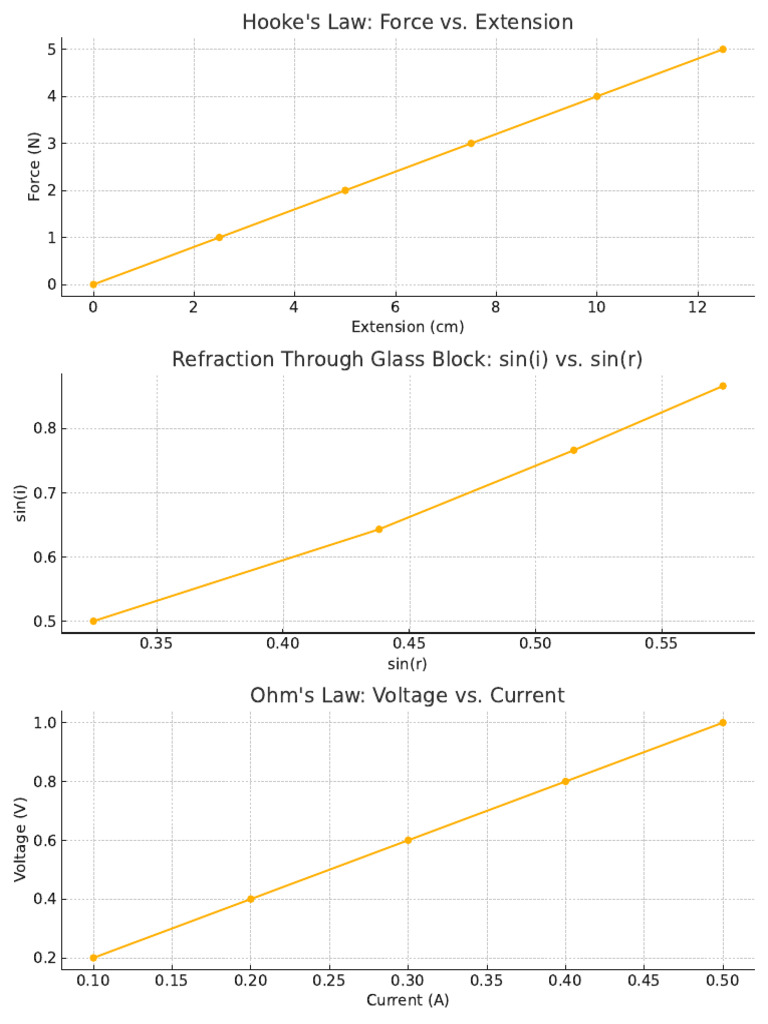 Physics Laws: Force, Refraction, Ohm's | PDF
