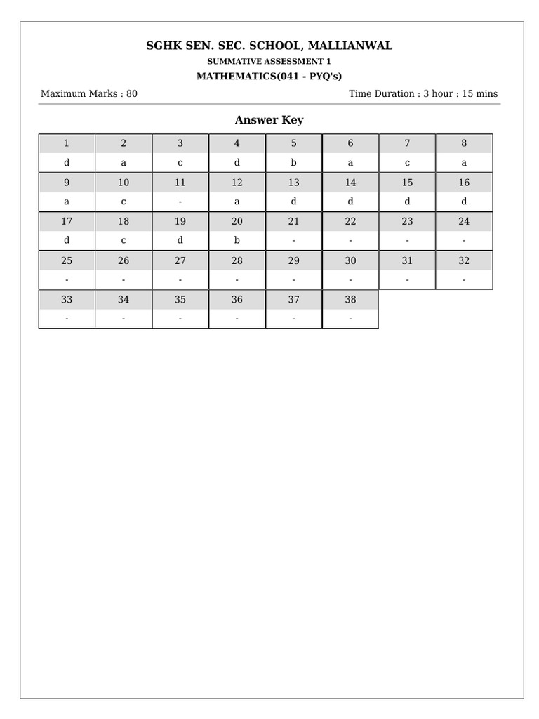 SGHK Sen. Sec. School, Mallianwal: Maximum Marks: 80 Time Duration: 3 ...