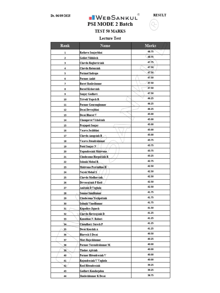 Psi Mode 2 Batch: Rank Name Marks | PDF