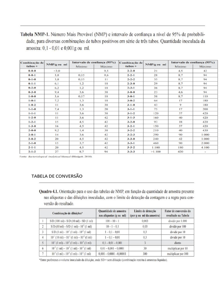 Tabela de Conversão NMP | PDF