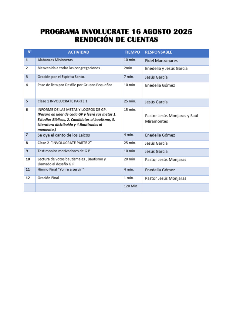 Programa Involucrate | PDF