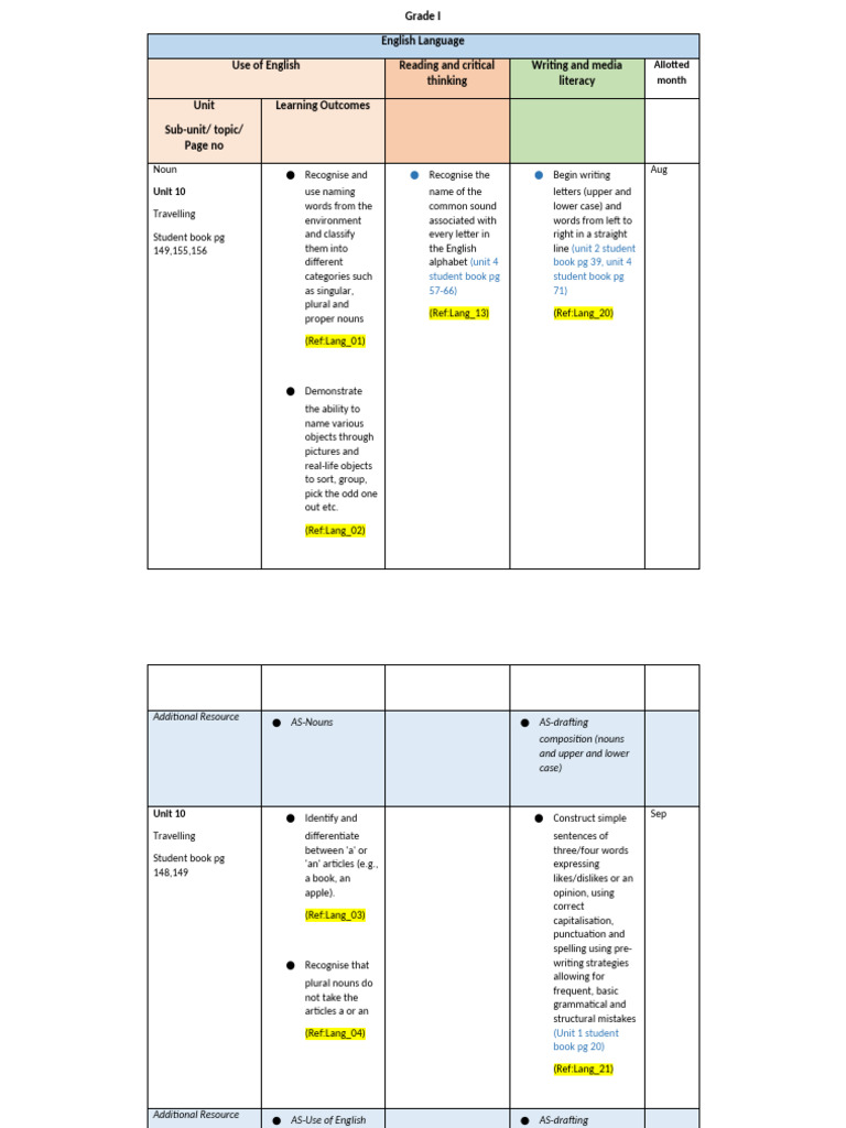 Grade I English Language Curriculum Overview | PDF | English Language ...