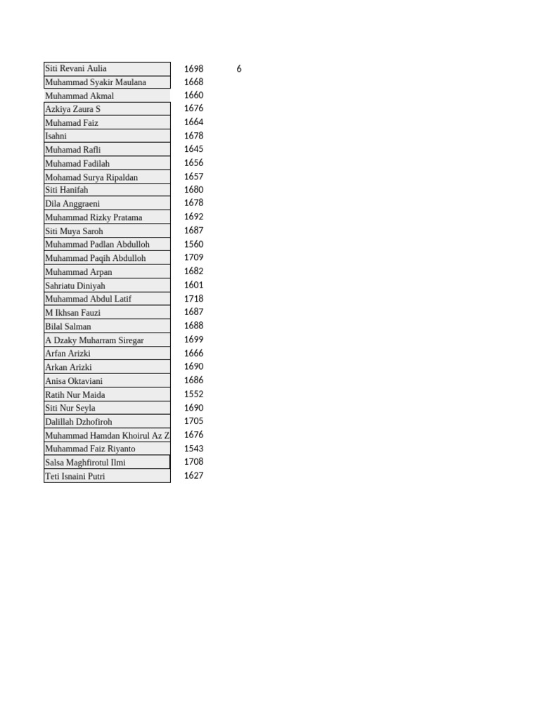 Student Names and Scores List | PDF