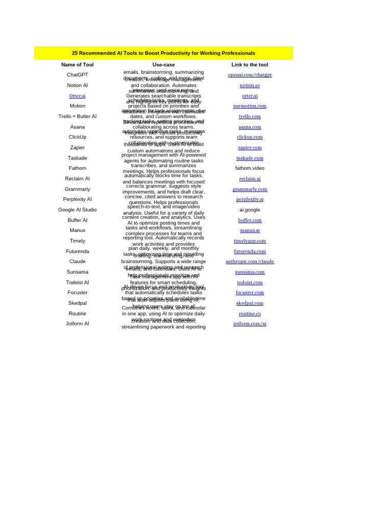 25 AI Tools for Professional Productivity | PDF | Artificial ...