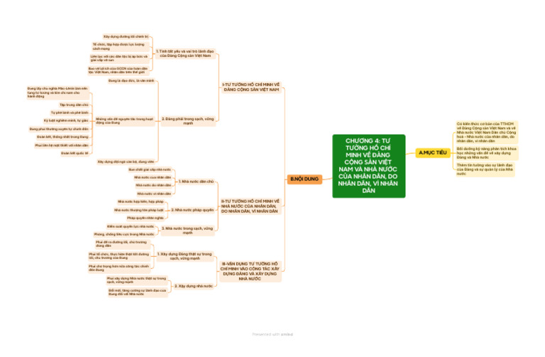 Mindmap Chương 4 TTHCM | PDF