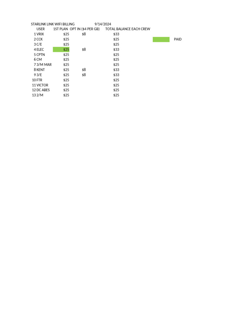 Starlink WiFi Billing Summary 2024 | PDF