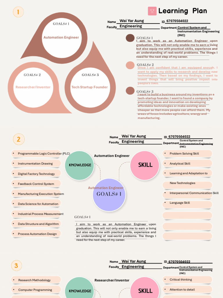 Learning Plan - WYA - 67070504022 | PDF | Automation | Engineering