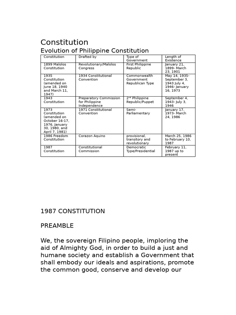 Philippine Constitution Overview and History | PDF | Naturalization | Taxes