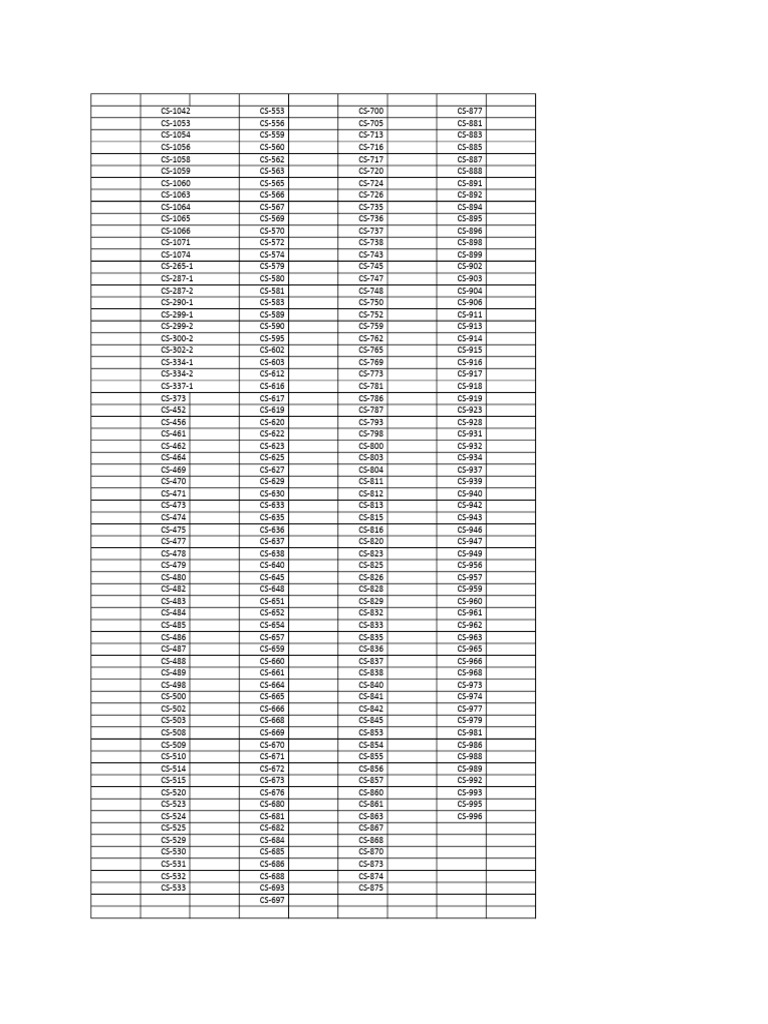 Comprehensive List of CS Codes | PDF