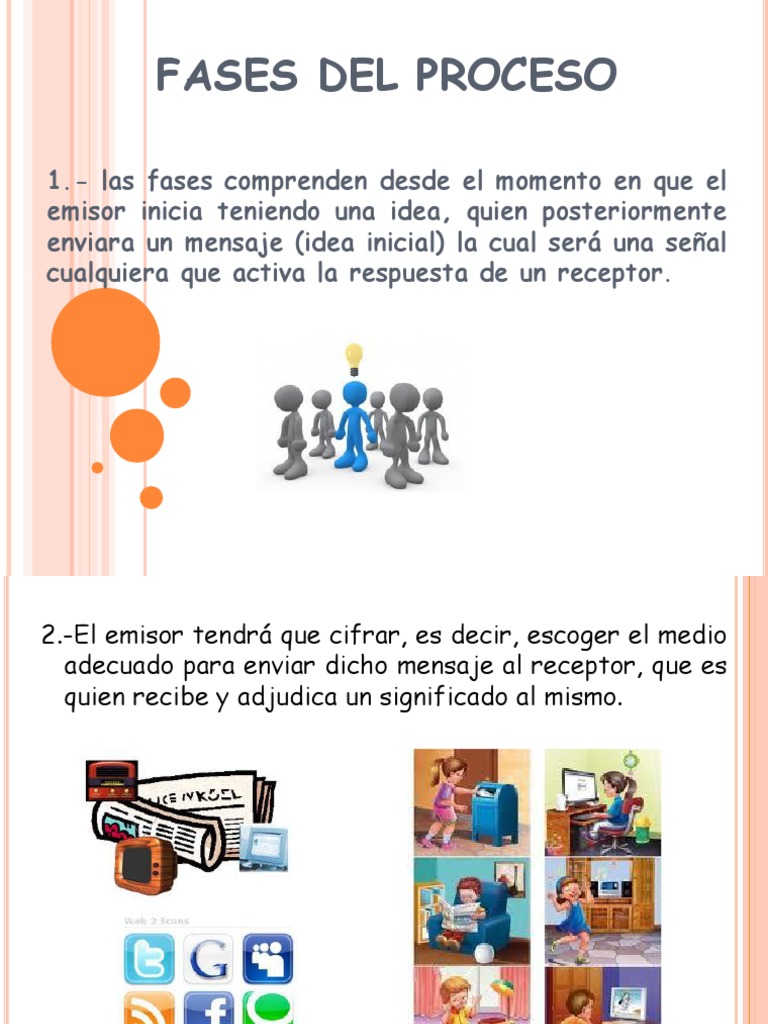 Fases Del Proceso de Comunicacion y Sus Elemento