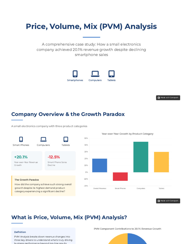 Price, Volume, Mix (PVM) Analysis | PDF | Smartphone | Prices