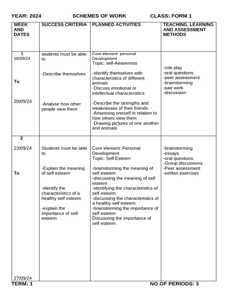 Life Skills Curriculum for Form 1 | PDF | Self Esteem | Learning