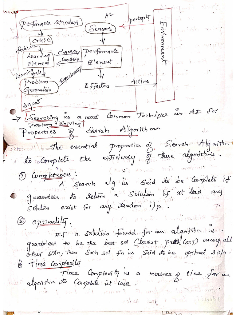 AI&ML Unit 1 Notes | PDF