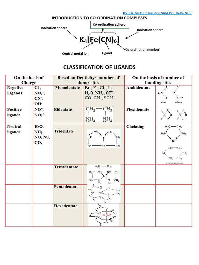 Coordination Complexes and Ligands Guide | PDF | Ligand | Coordination ...