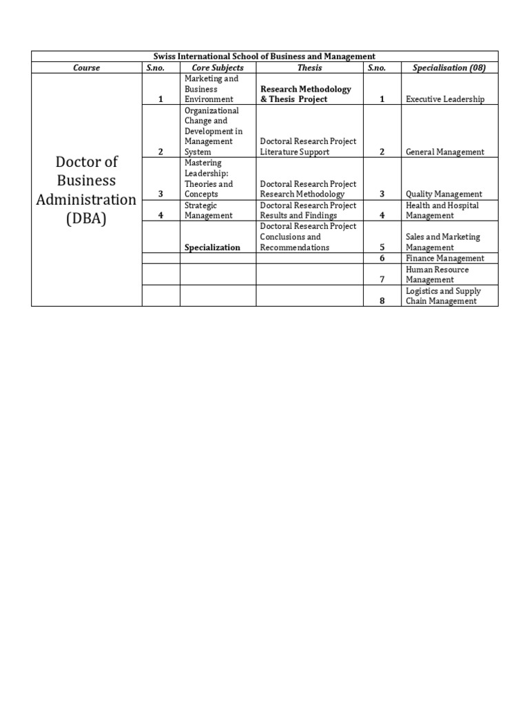 DBA Course Overview: Core Subjects & Specializations | PDF | Logistics ...