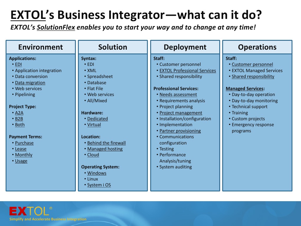 Business Integration with EXTOL SolutionFlex | PDF | Computers