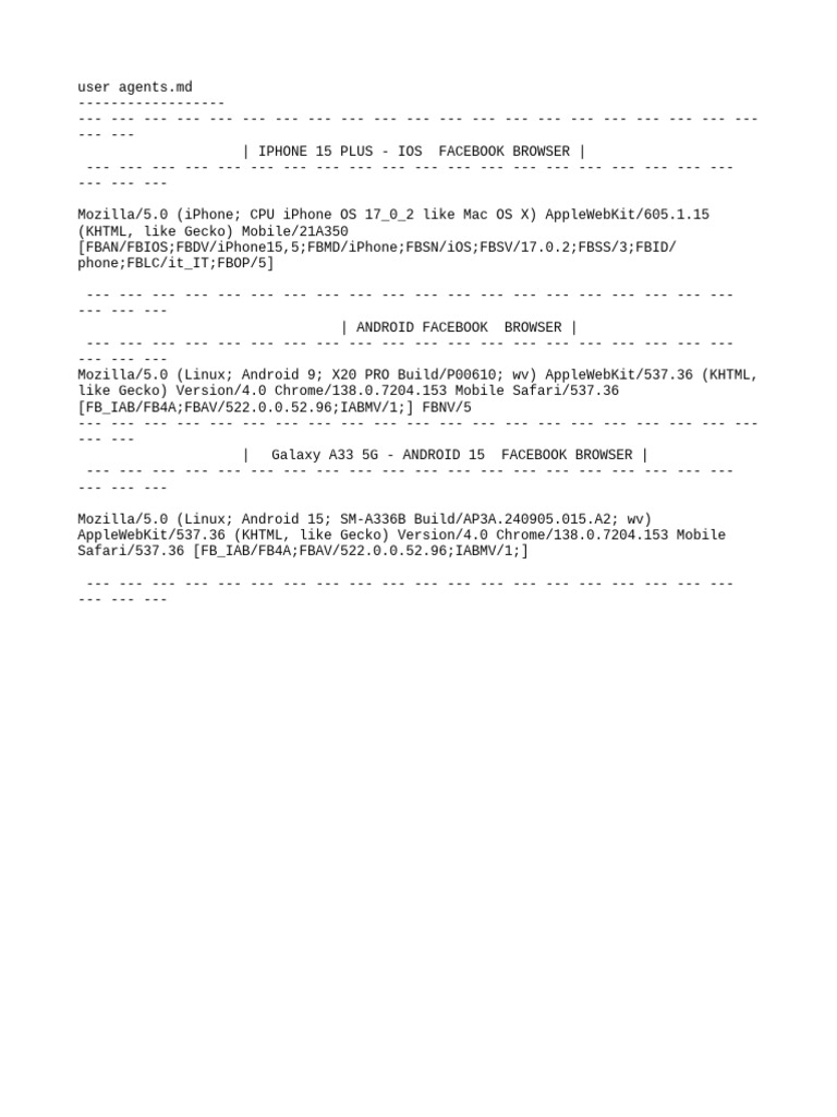 Quick User Agents That Are Current and Proper | PDF