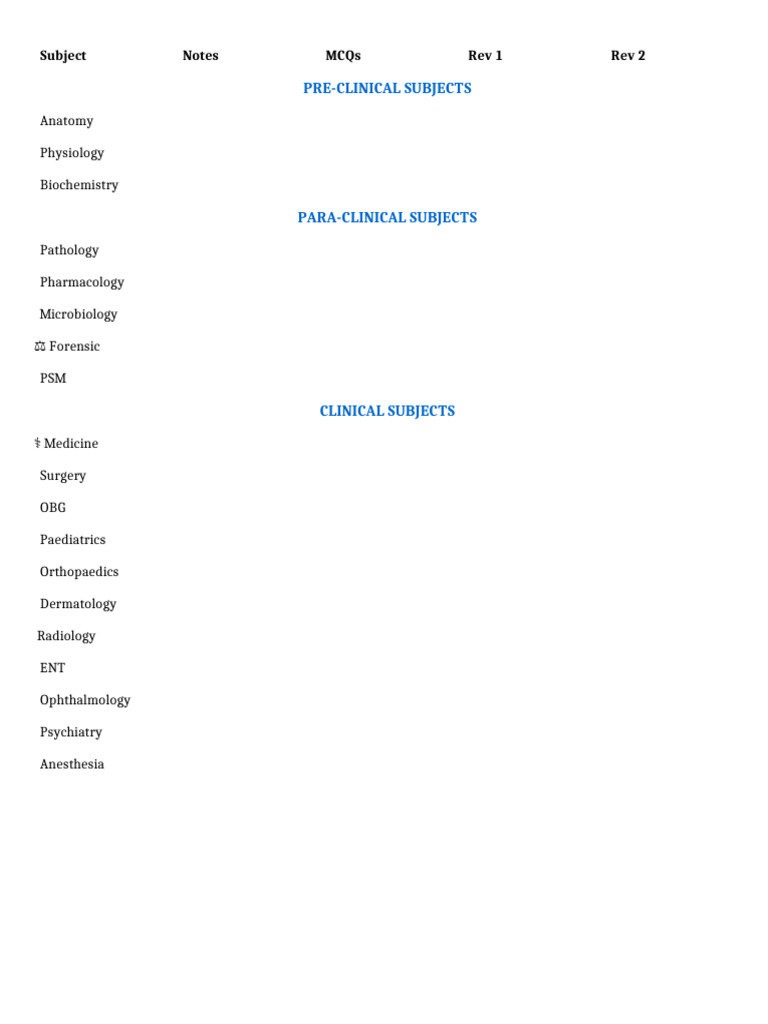 Medical Subjects Overview Guide | PDF