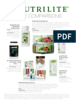 Nutrilite Price Comparison