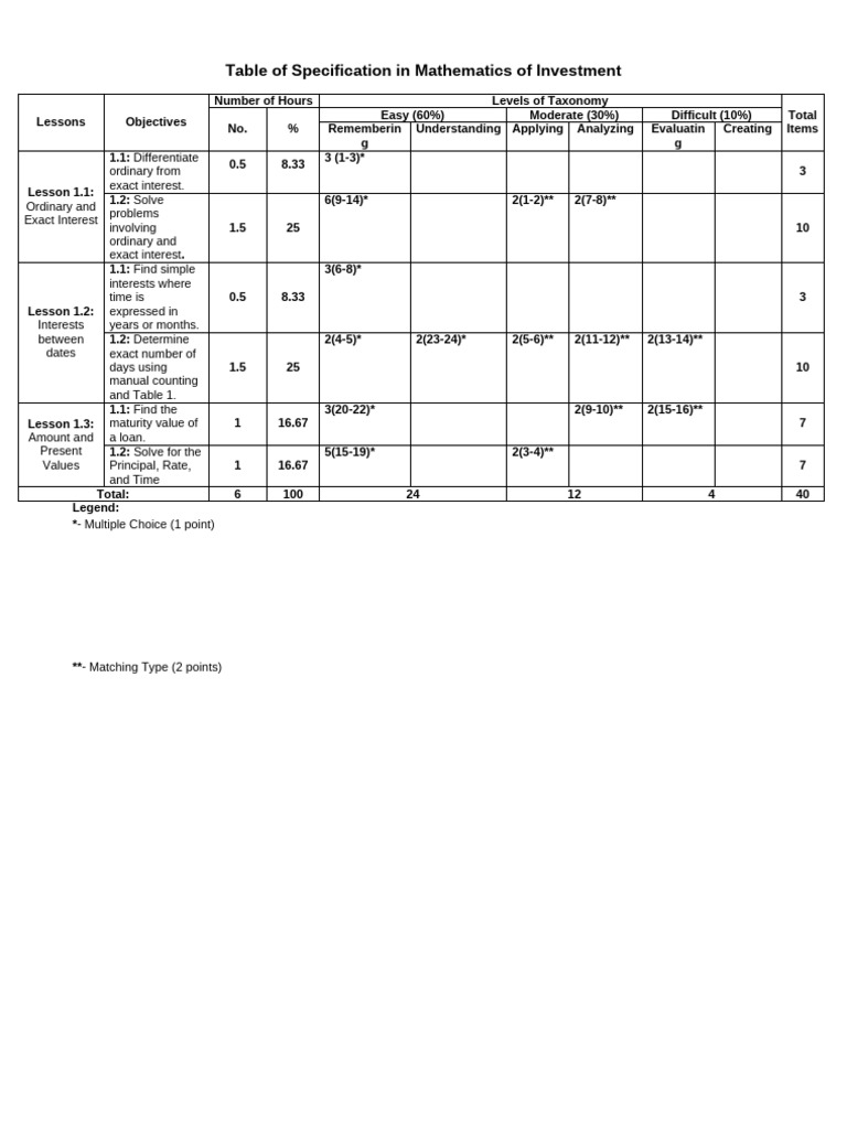 Mathematics Investment Specification Guide | PDF | Interest | Mathematics