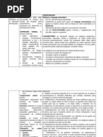 CUADRO COMPARATIVO afasia..