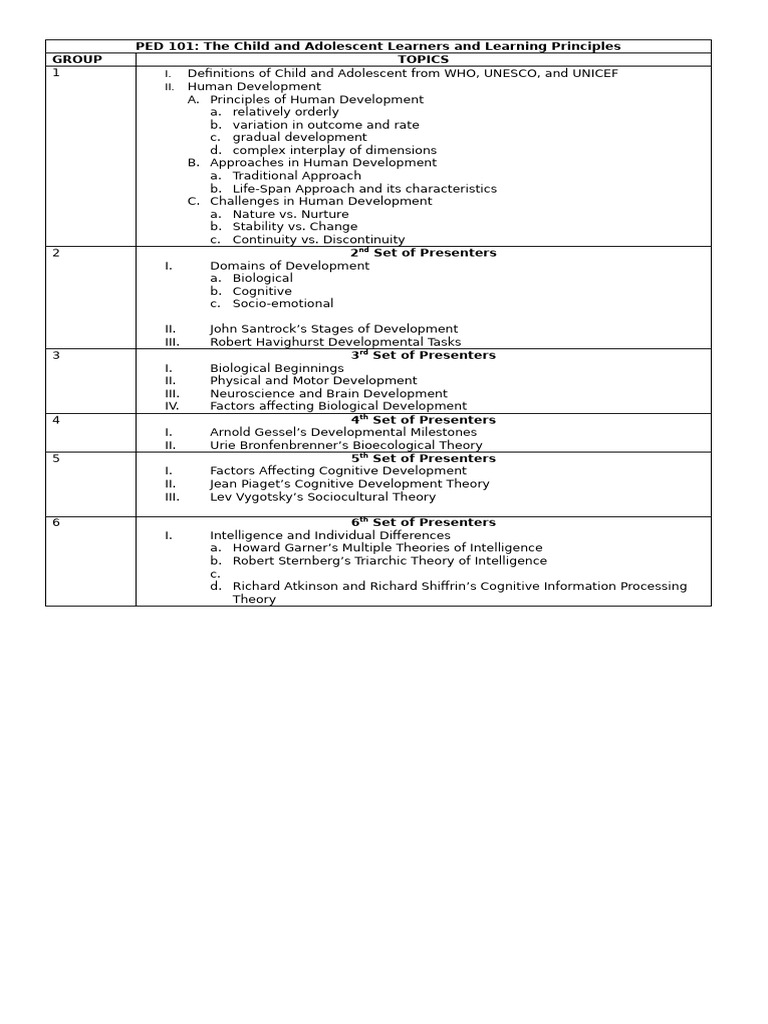 Topic Outline | PDF | Cognitive Development | Cognitive Psychology