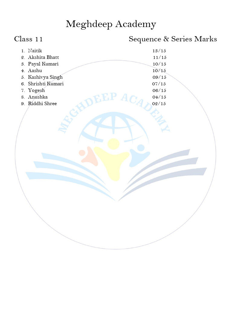 Meghdeep Academy Class 11 Scores | PDF