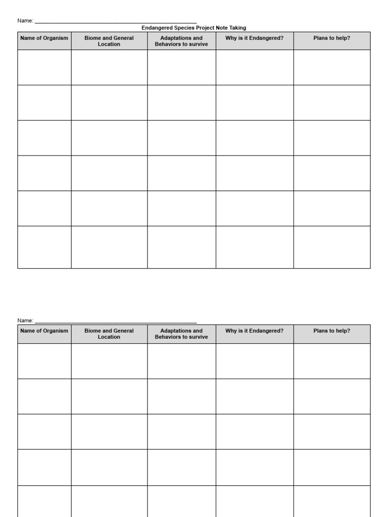 Endangered Species Project Template | PDF