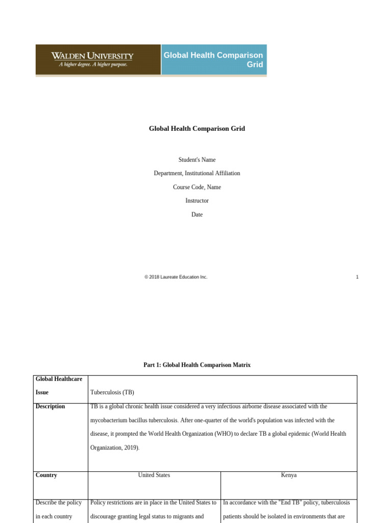 Global Health Comparison: Tuberculosis Policies | PDF | Tuberculosis ...