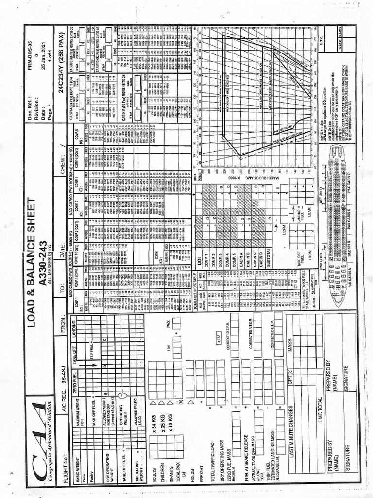 Loadsheet 3 Copies | PDF