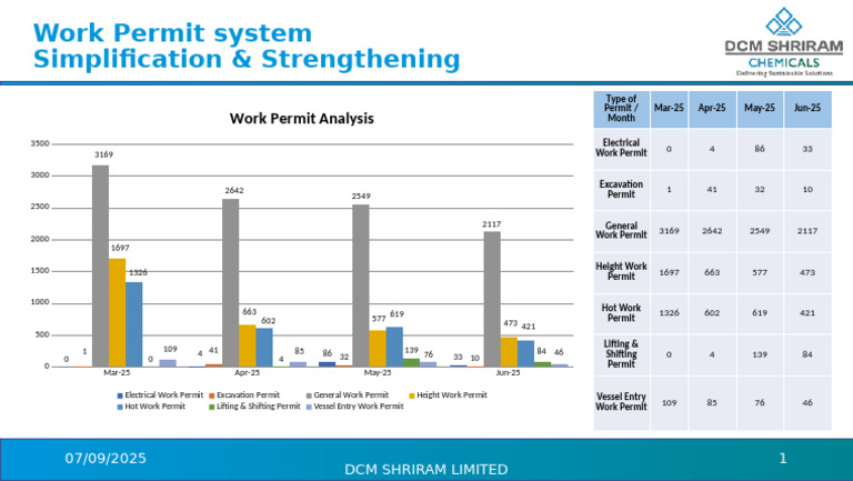 Work Permit System Analysis 2025 | PDF