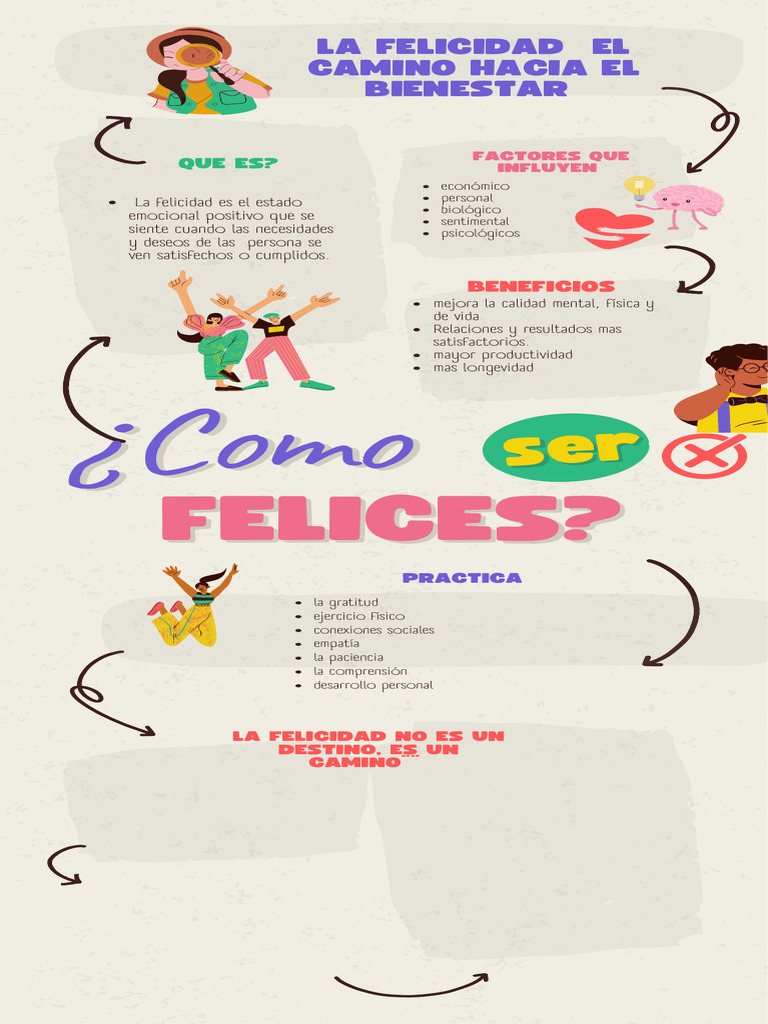 Infografía sobre la felicidad y bienestar | PDF