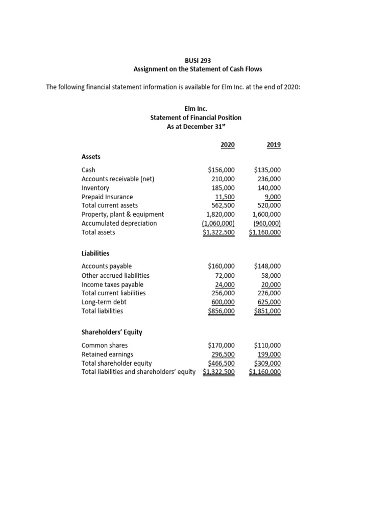 Elm Inc. Cash Flow Statement Analysis | PDF | Expense | Cash Flow Statement