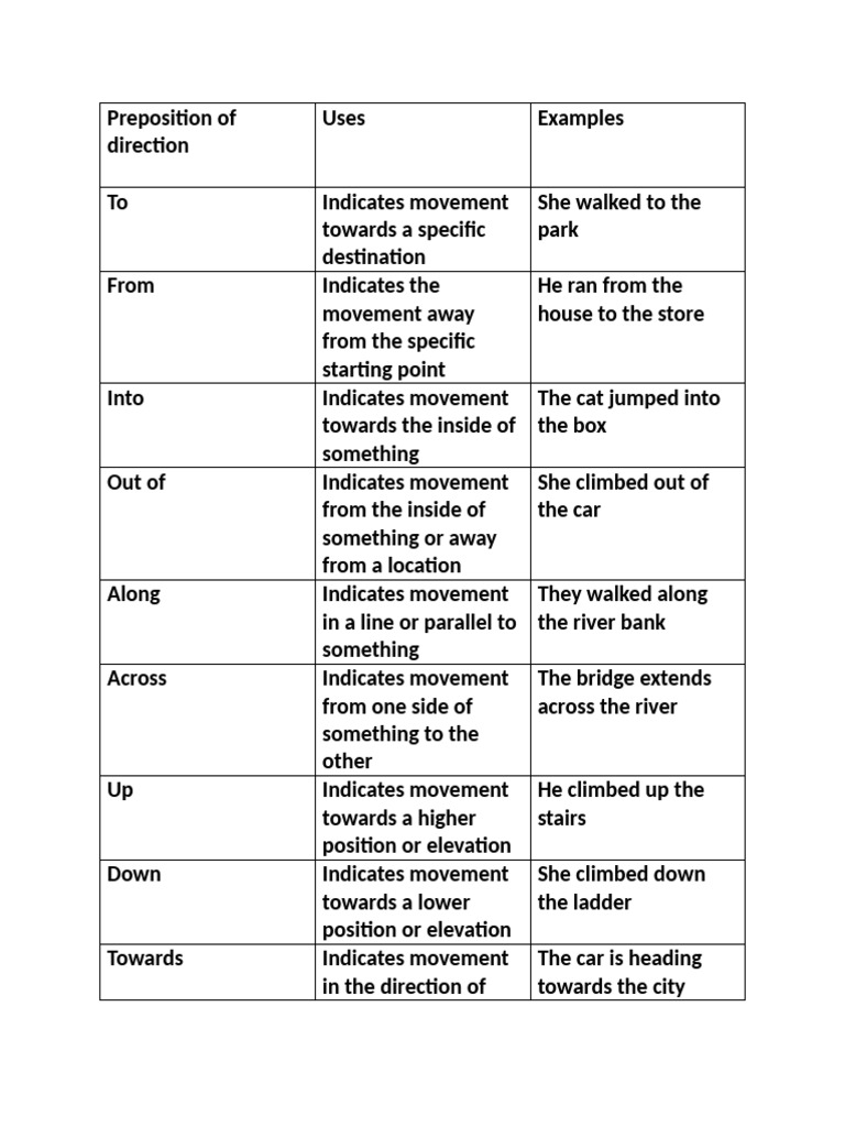 Examples of Direction Prepositions | PDF
