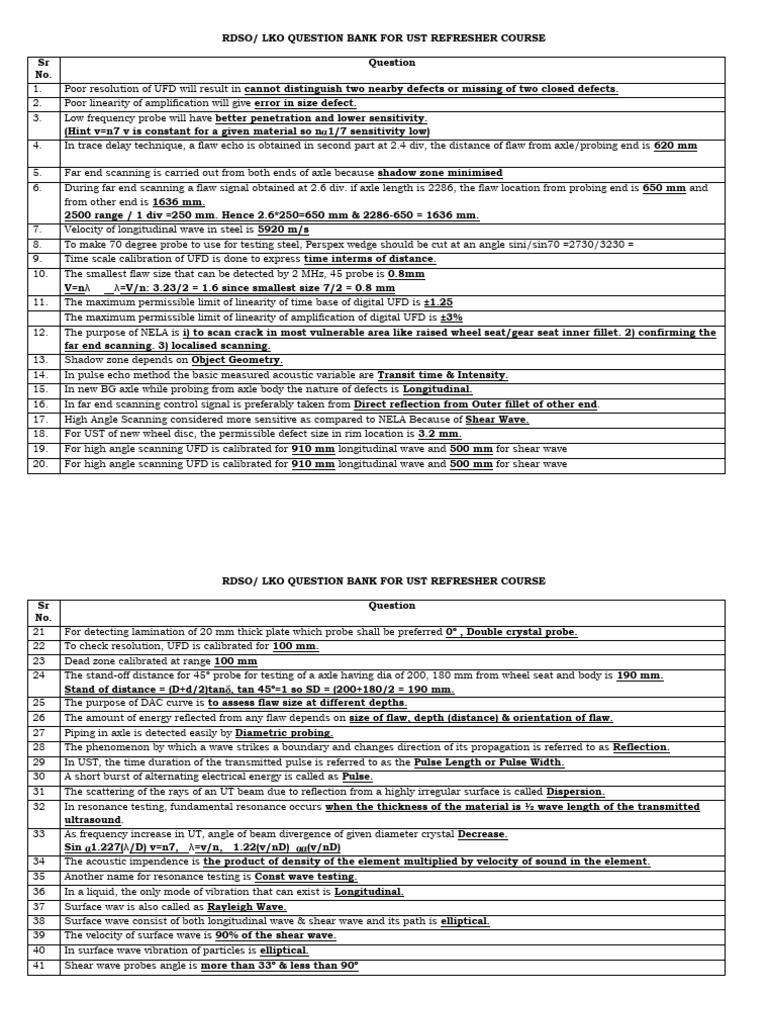 UST Refresher Course Question Bank | PDF | Waves | Wavelength