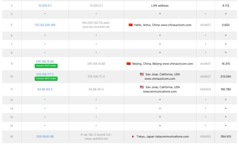 IP Address Details and Locations | PDF