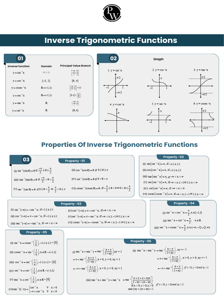 Inverse Trigo PDF | PDF