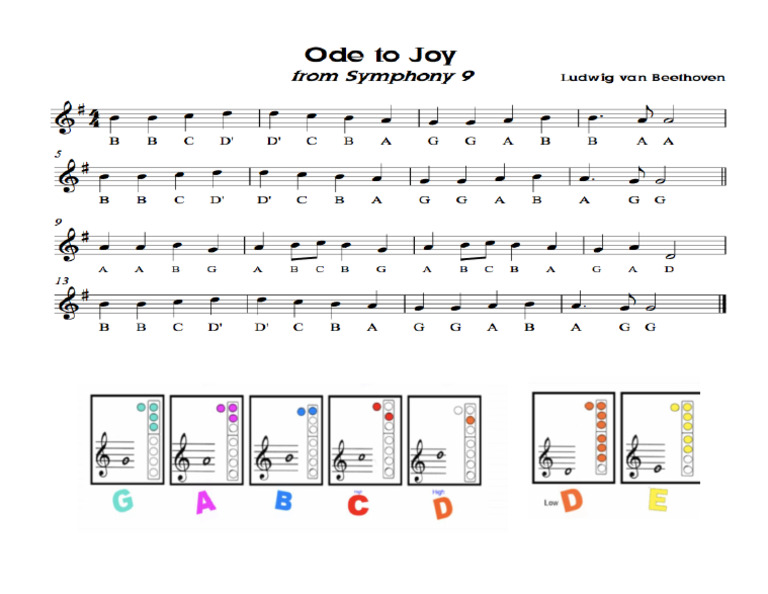 Ode To Joy Recorder Sheet | PDF