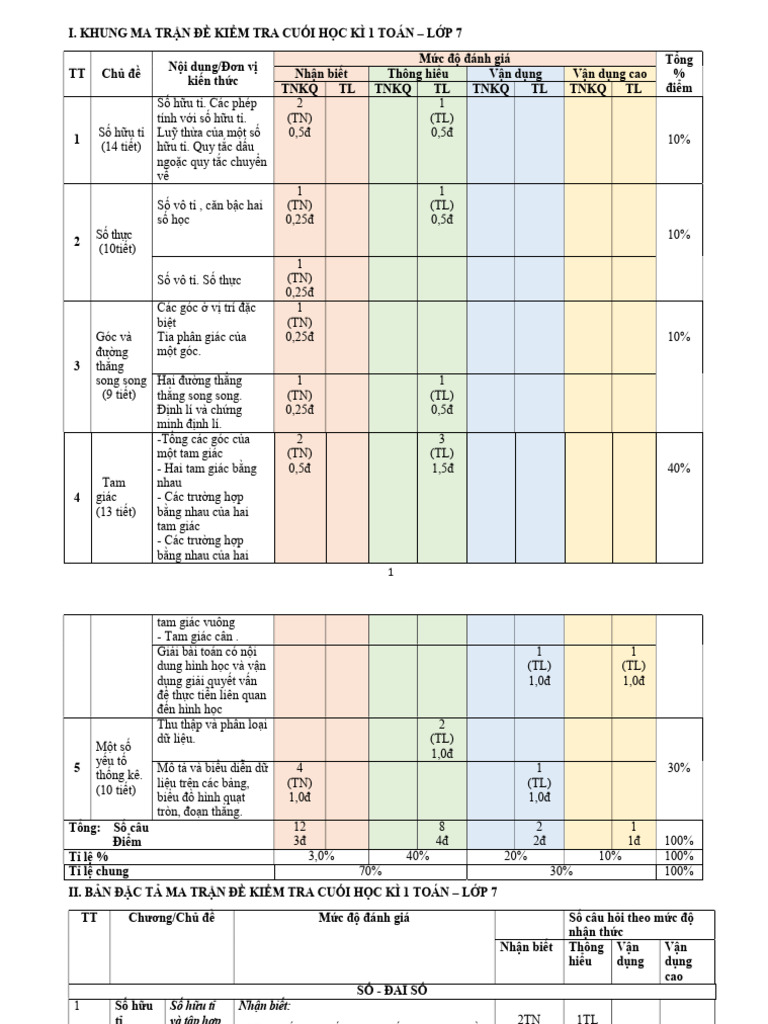 CK1 Toán 7 | PDF