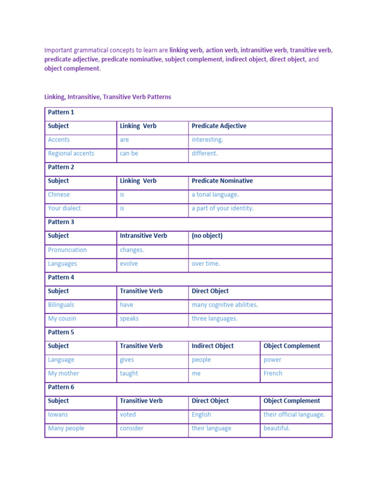 Essential Verb Patterns Explained | PDF | Verb | Subject (Grammar)