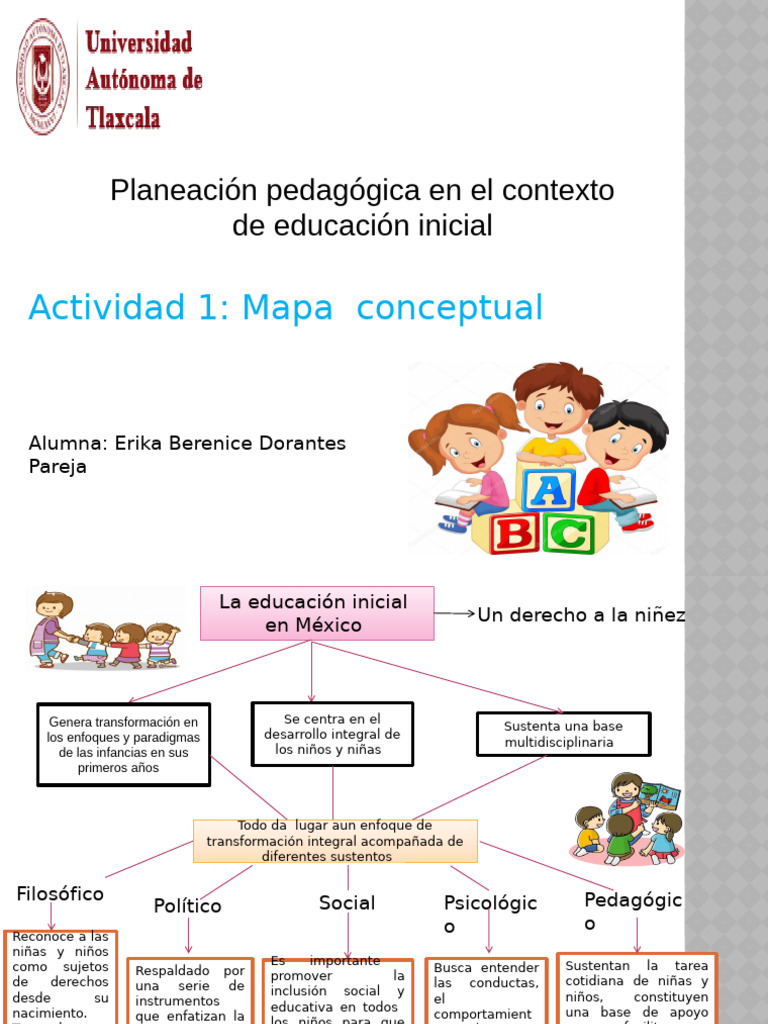 Act. 1mapa Conceptual | PDF | Aprendizaje | Educación de la primera ...