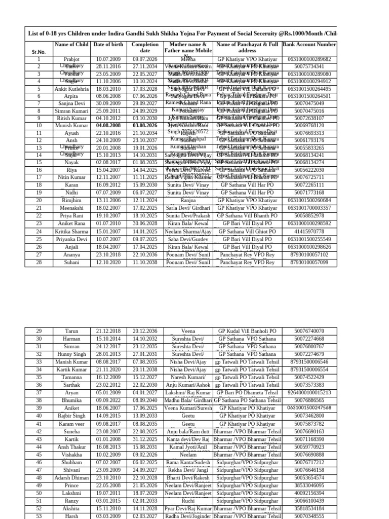 IGSSY Child Beneficiary List | PDF