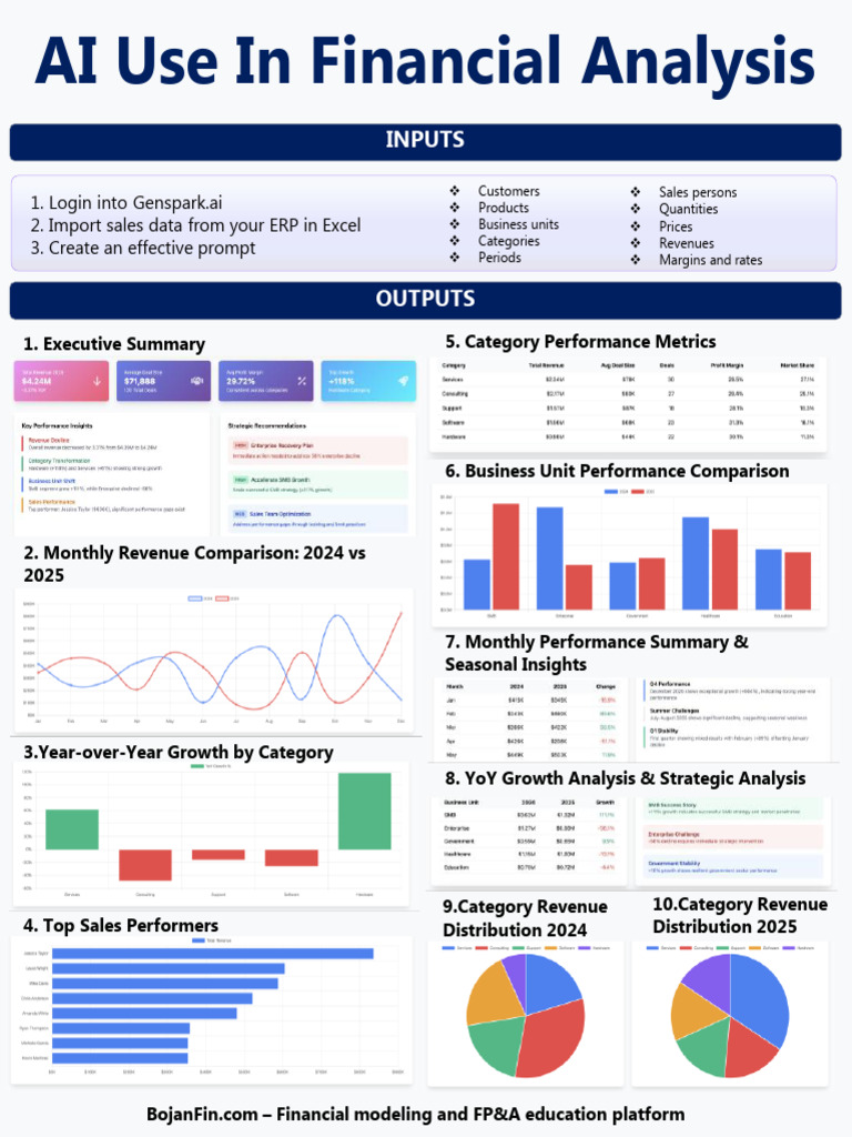 AI in Financial Analysis Insights | PDF