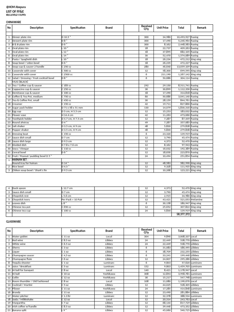 FF&E China and Glassware Inventory | PDF