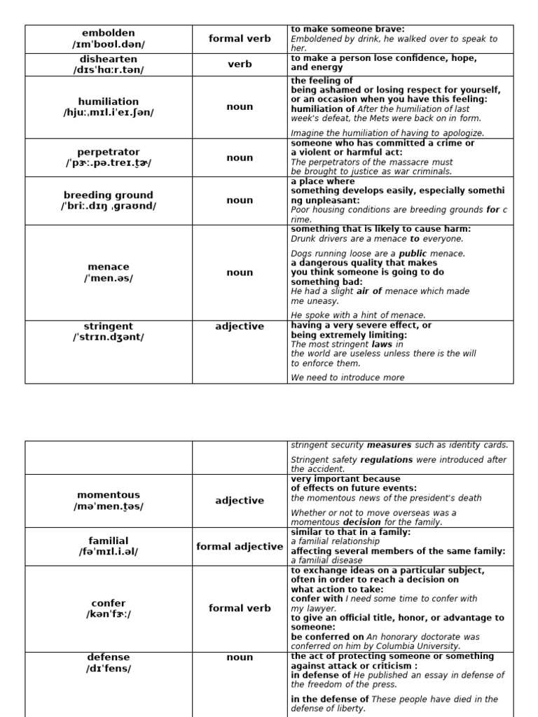 Vocabulary Definitions and Usage | PDF | Adjective | Verb