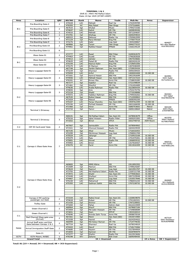 24 Apr 25 (QRF-A) - Duty Roster | PDF