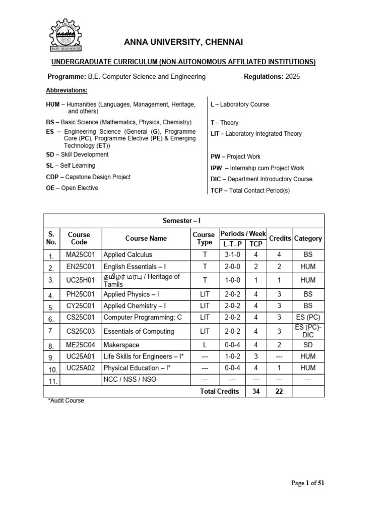 Anna University CSE Curriculum 2025 | PDF | Waves | Integral